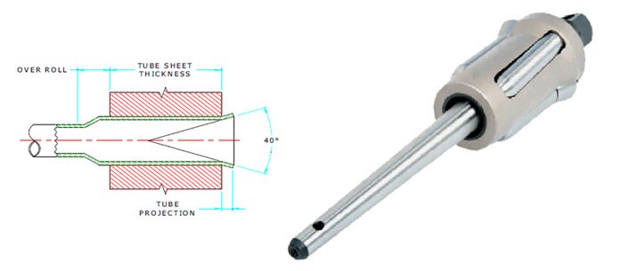 B114 Series - 4 Plain Roller & 2 Flare Roller