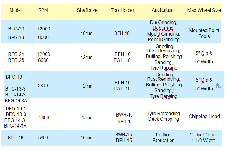 Application & Selection Of Flexible Shaft Grinder Machine