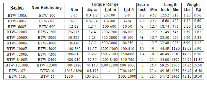 Torque Wrench Chart In Nm