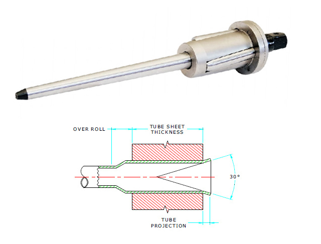 Flare Type 'BAF3'-3 Plain  & 3 Flare Rollers