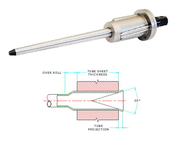 Parallel Type 'BA' - 3  Plain Rollers